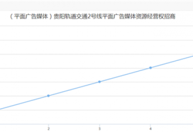 貴陽軌道交通媒體資源和空間使用權項目均實現(xiàn)高效增值
