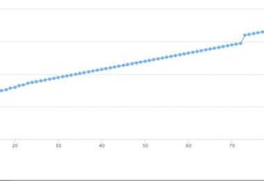 打造報(bào)廢車輛處置“陽光模式” 實(shí)現(xiàn)項(xiàng)目高溢價(jià)率成交！