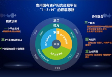 陽光產(chǎn)權交易所“小額資產(chǎn)交易、資產(chǎn)租賃平臺”正式上線