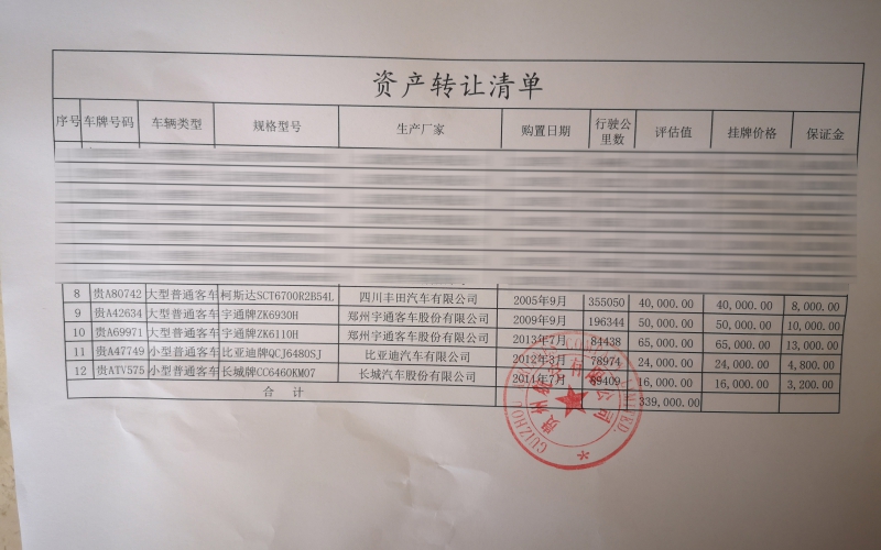 貴州航空有限公司5臺車輛處置(國務(wù)院國資委監(jiān)測編號：GR2020GZ1000212至GR2020GZ1000216）