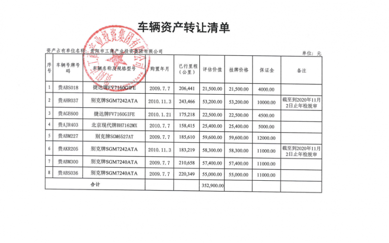 貴陽市工商產業(yè)投資集團有限公司處置車輛一批